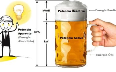 Energía Reactiva