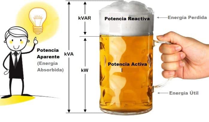 Energía Reactiva