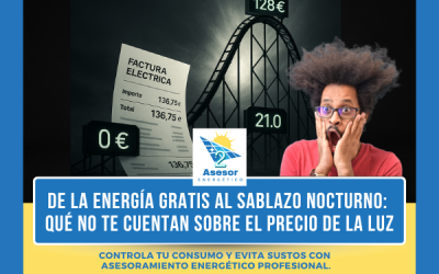 Cinco empresas controlan el 90% del mercado eléctrico doméstico 5 De la energía gratis al sablazo nocturno: precio de la luz hoy