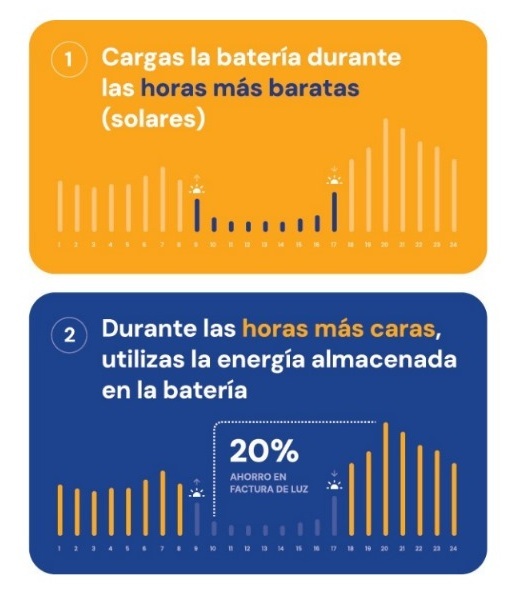 GRAFICAS_BATERIA INTELIGENTES 2ASESORENERGETICO