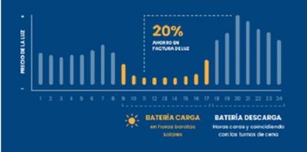 https://2asesorenergetico.es/BateriaInteligente_2