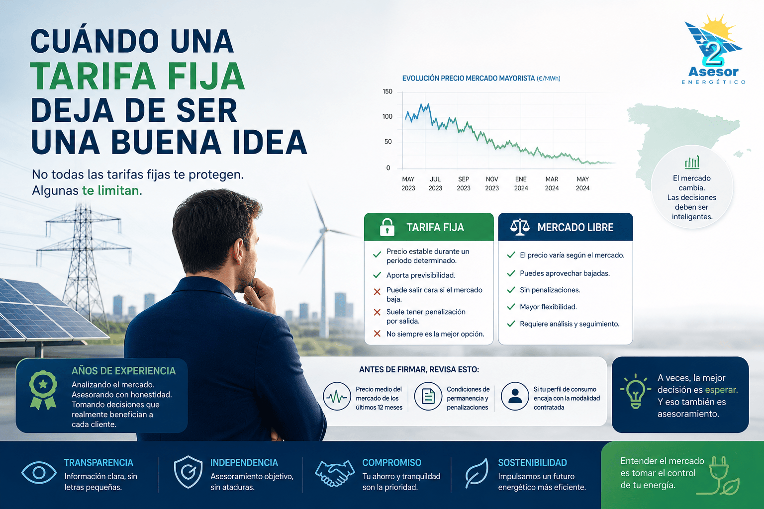 cuando una tarifa plana deja de ser buena idea www.2asesorenergetico.es