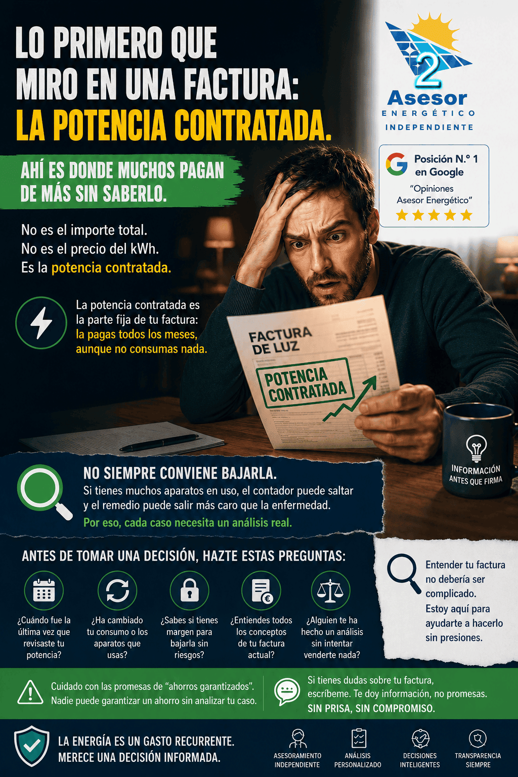 la potencia contratada