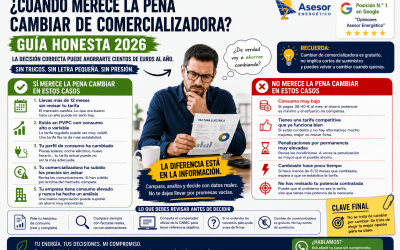 Subida en la Tarifa de Gas: ¿Cómo te afecta y qué debes saber? 7 ¿Cuándo merece la pena cambiar de comercializadora? Guía honesta 2026