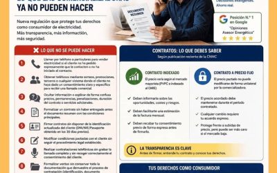 Subida en la Tarifa de Gas: ¿Cómo te afecta y qué debes saber? 10 Venta de electricidad por teléfono: lo que las comercializadoras ya no pueden hacer