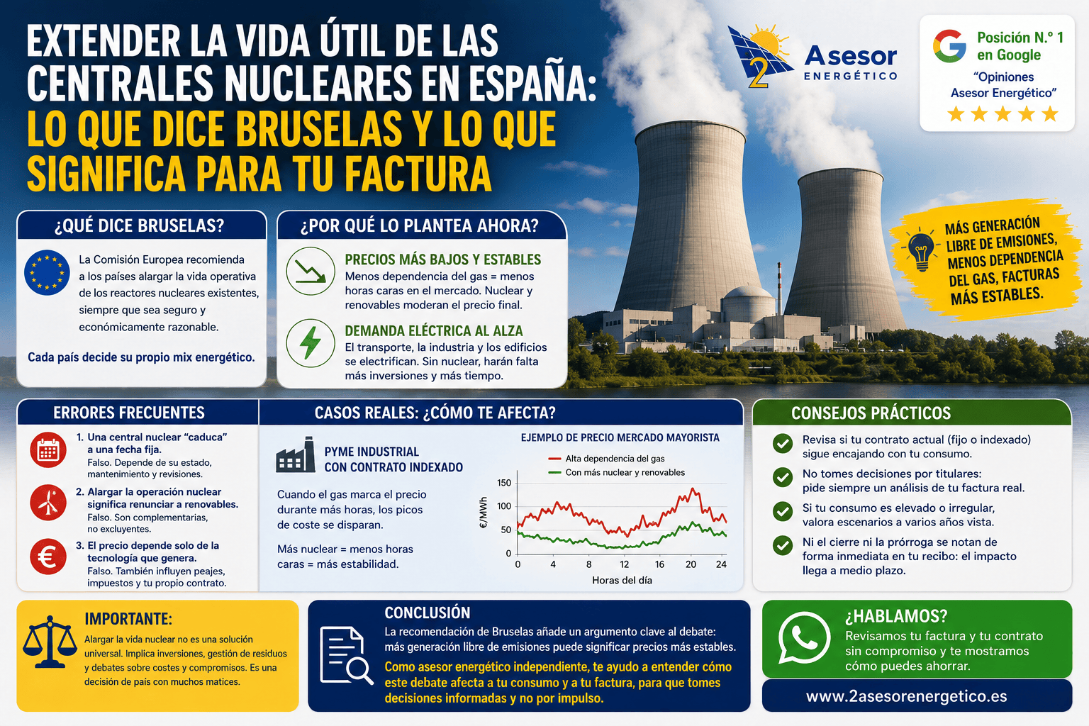 Alargar la vida de las centrales nucleares en España